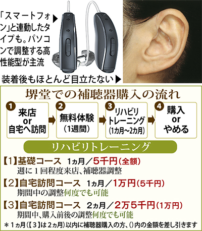 出張訪問で補聴器の耳トレ
