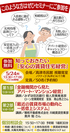 知っておきたい「安心の賃貸住宅経営」