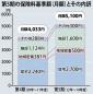介護保険料5000円超へ