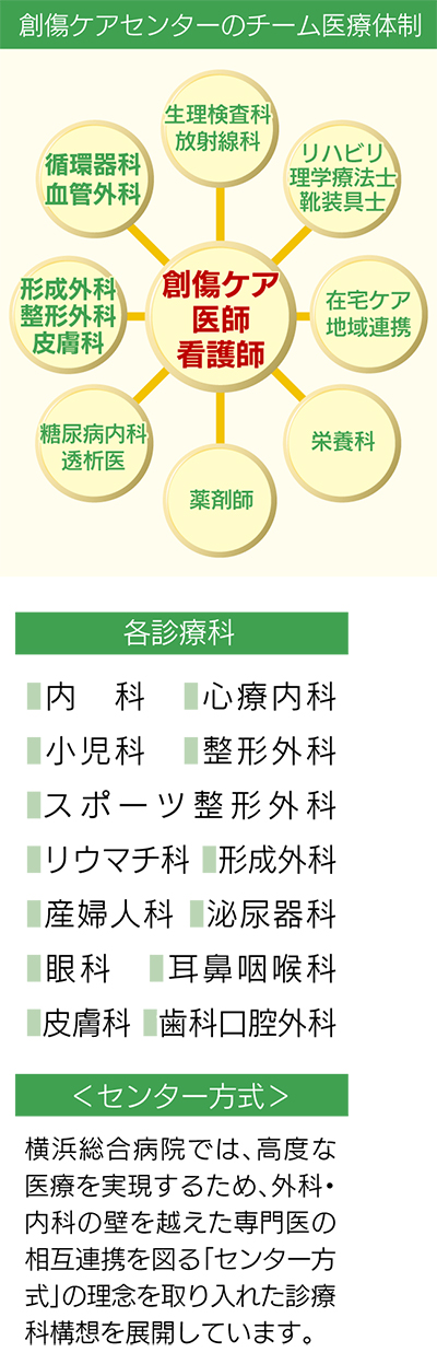 新春医療レポート 「足を救う」、最後の砦―。 横浜総合病院 創傷ケア