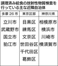 給食調理済みを検査