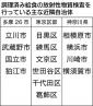 給食調理済みを検査