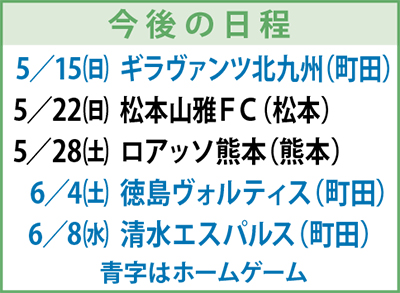 FC町田ゼルビア 再び首位奪取 11戦負けなし | 町田 | タウンニュース