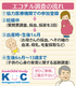 未来の子の健康のために
