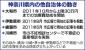 不育症に積極的な支援を