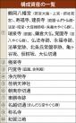 "武家の古都" 世界遺産に推薦