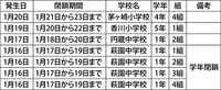 茅ヶ崎市内の小中学校の学級閉鎖状況（1月20日時点）