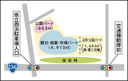 商業振興の拠点に