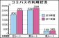 コミバスのあり方問う