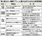 年代別に新規プログラム