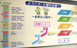 機構改革で部制復活