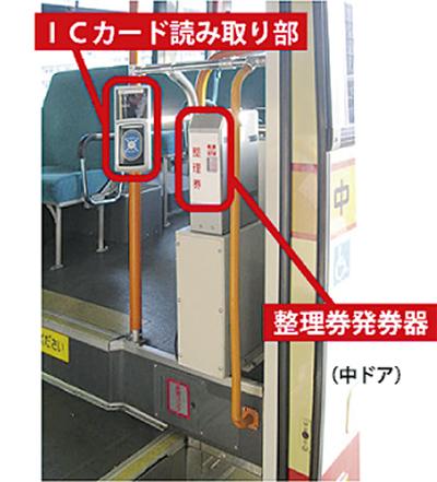 小田急バス整理券発行機