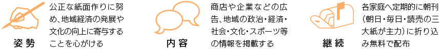 ビジネスコンセプト図