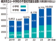 児童や保護者支援拡充へ