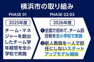 新任教員の孤立を防ぐ
