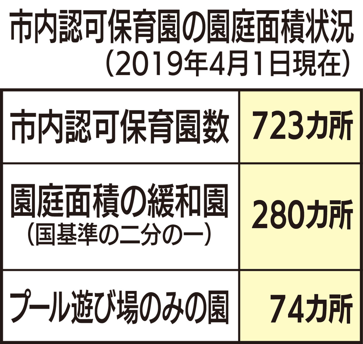 外遊びの安全確保に苦悩