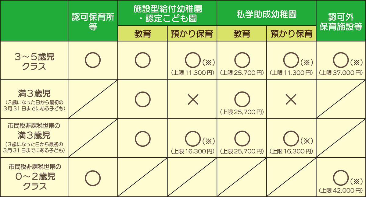 10月から幼児教育・保育が無償化