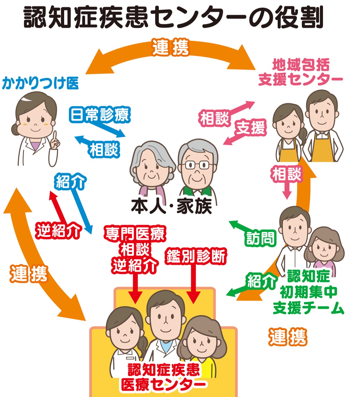 「チーム医療」で見守る糖尿病治療 (写真4)