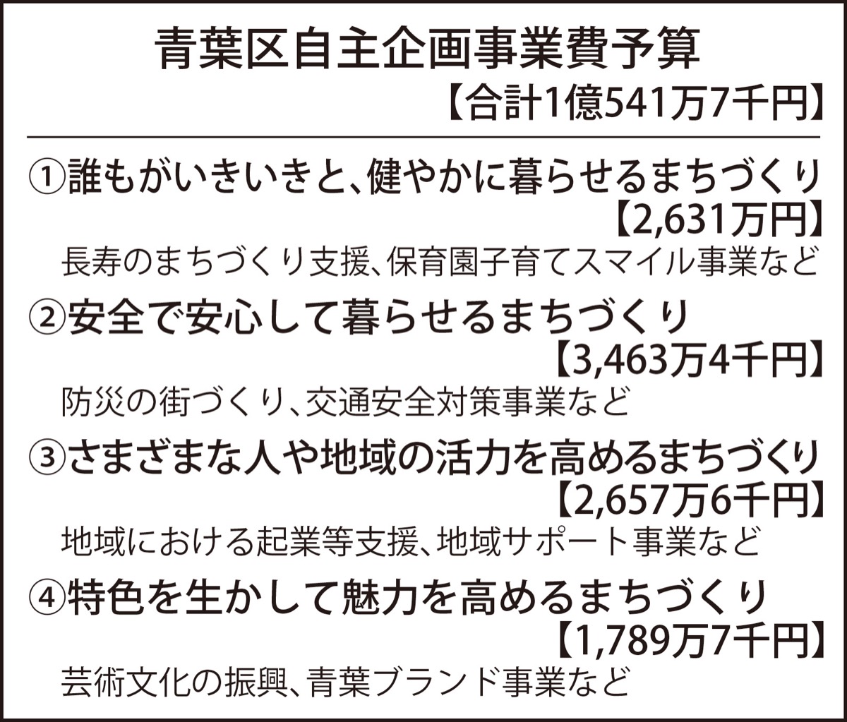 ICT活用し区民活力を (写真1)