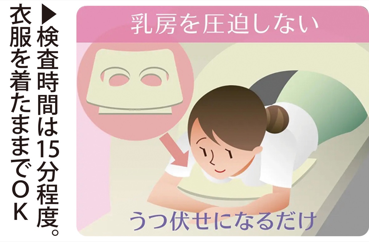 「無痛MRI乳がん検診」を開設 (写真2)