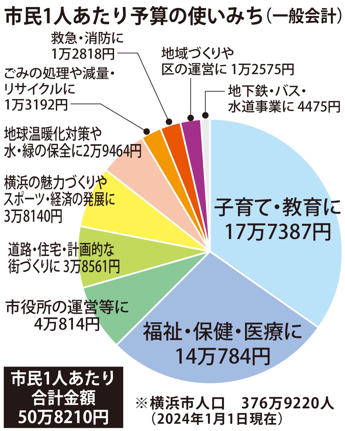 出産費最大９万円を助成