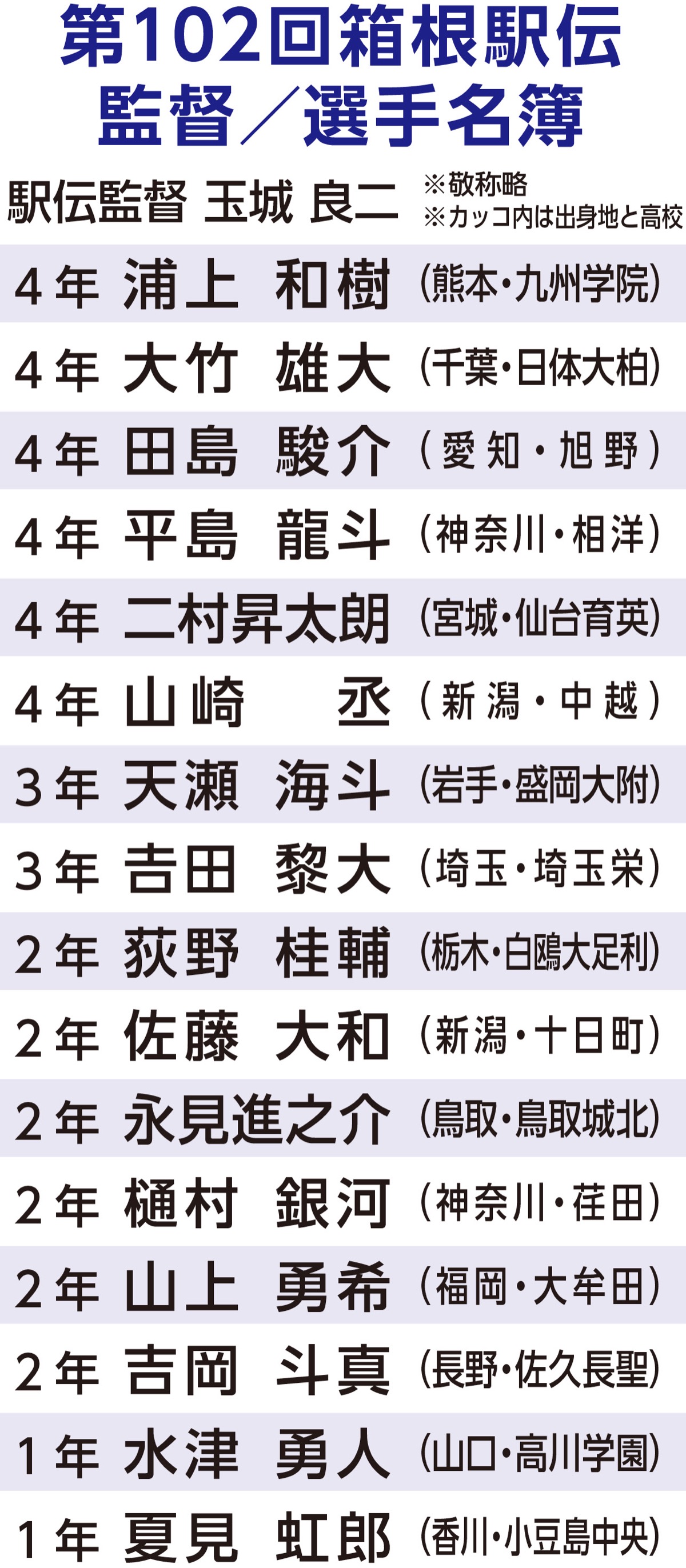 最大目標は｢シード権獲得｣ (写真4)