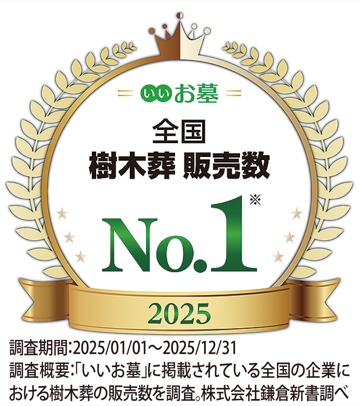 「お仏壇のはせがわは日本最大級のお墓情報サイト『鎌倉新書（いいお墓）』において２０２５年度樹木葬販売数Ｎｏ．１の実績を誇ります」