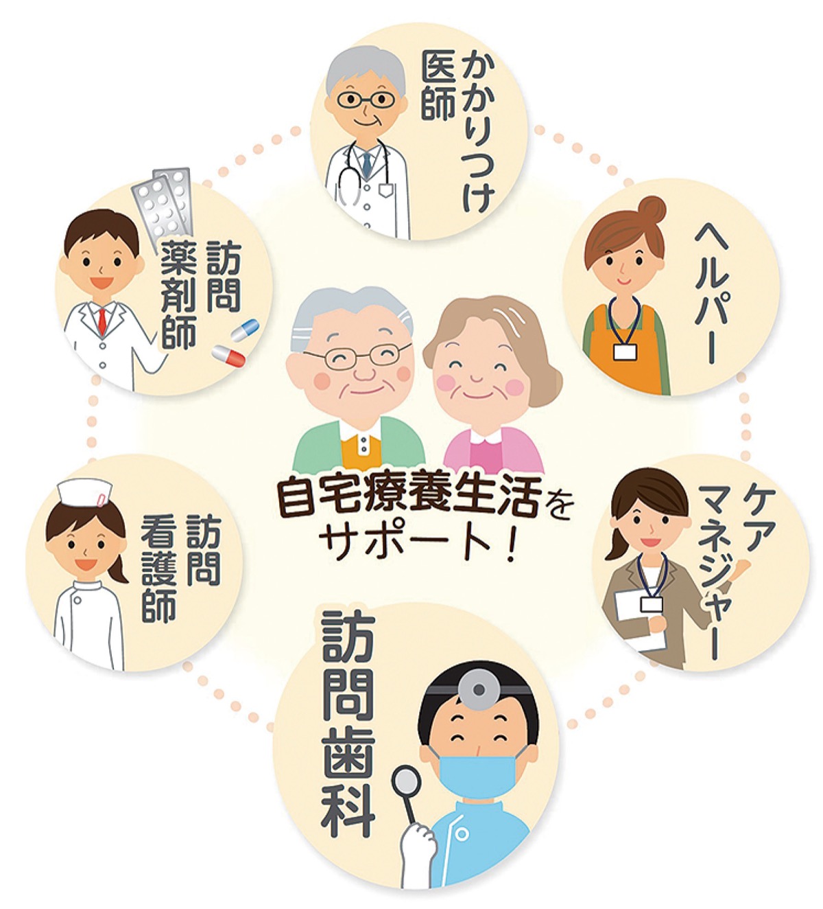 「ご自宅での歯科治療」 (写真2)