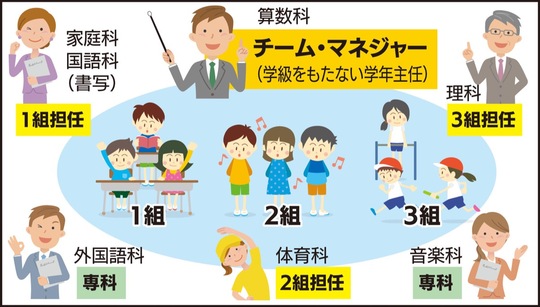 チーム学年経営のイメージ