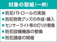 地域防犯力向上へ補助金