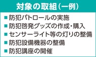 地域防犯力向上へ補助金