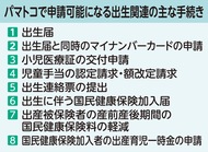 出生手続きをスマホで