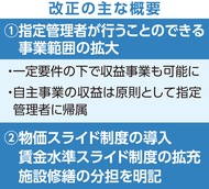 指針改正で民間誘引へ