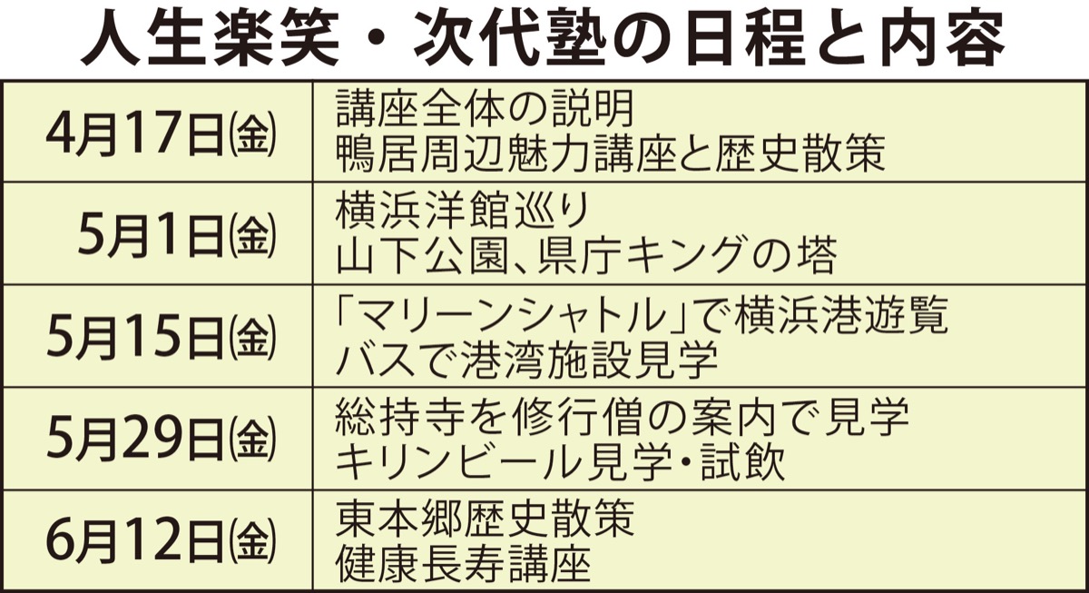 「鴨居まち研」と行こう!横浜探し