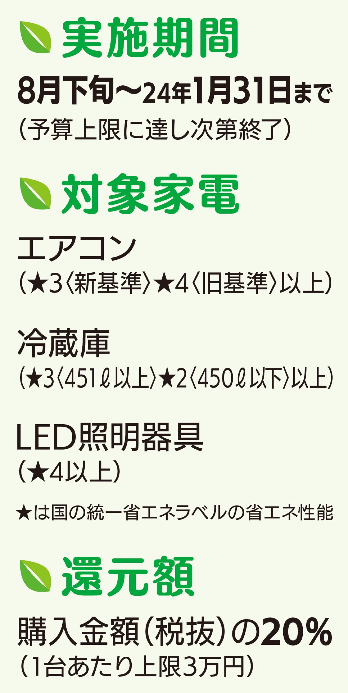 エコ家電購入で２割還元