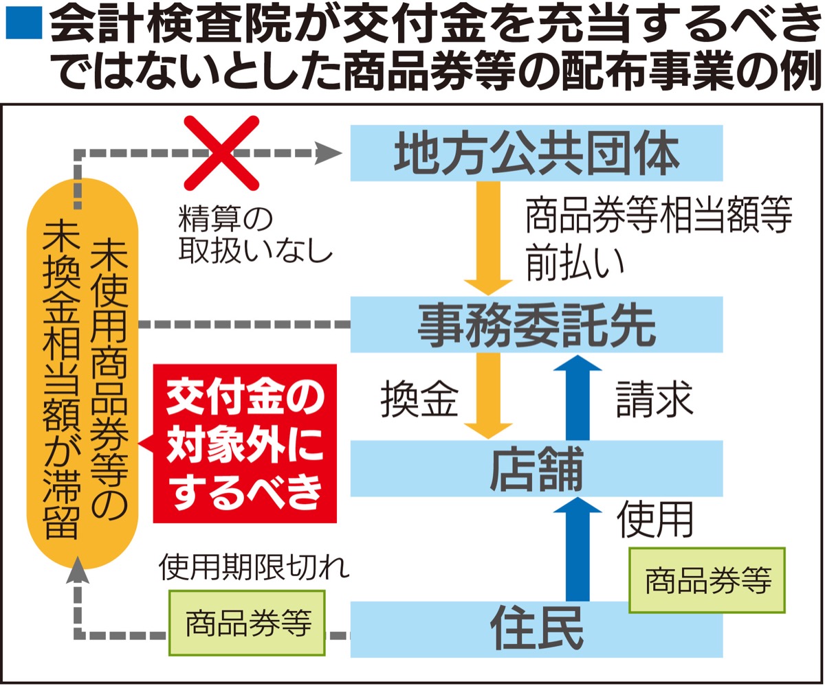 交付金対象外の可能性