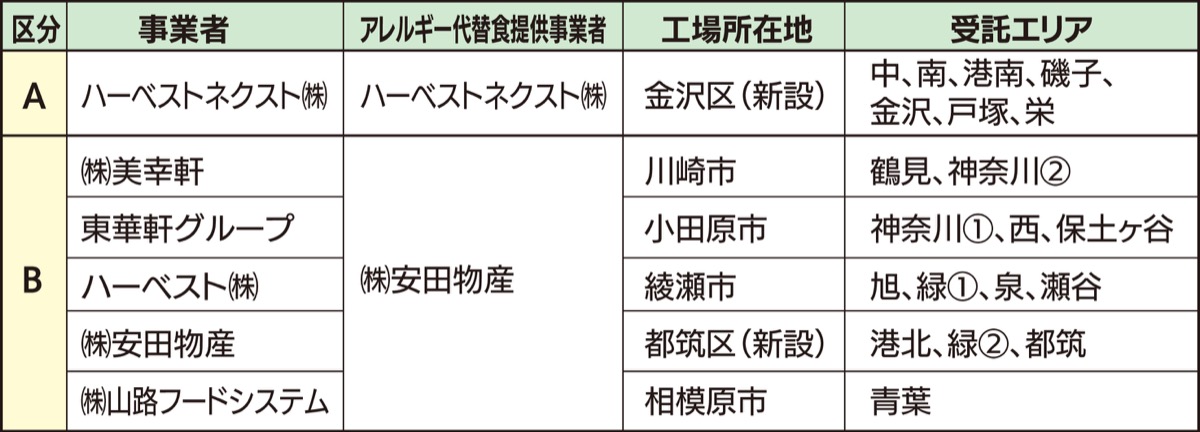 新工場建設工事始まる (写真2)