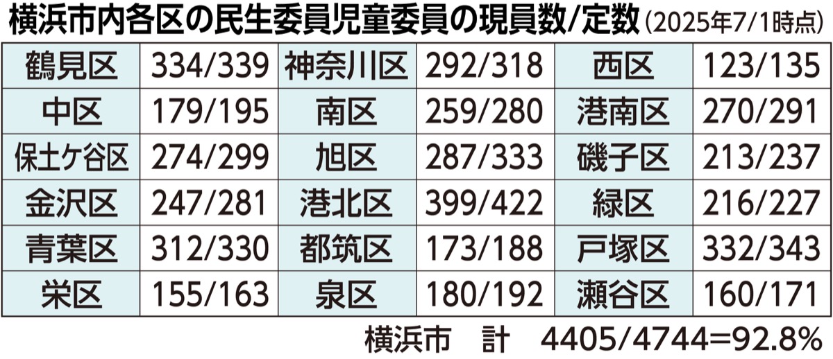 市、新任の負担減へ新制度