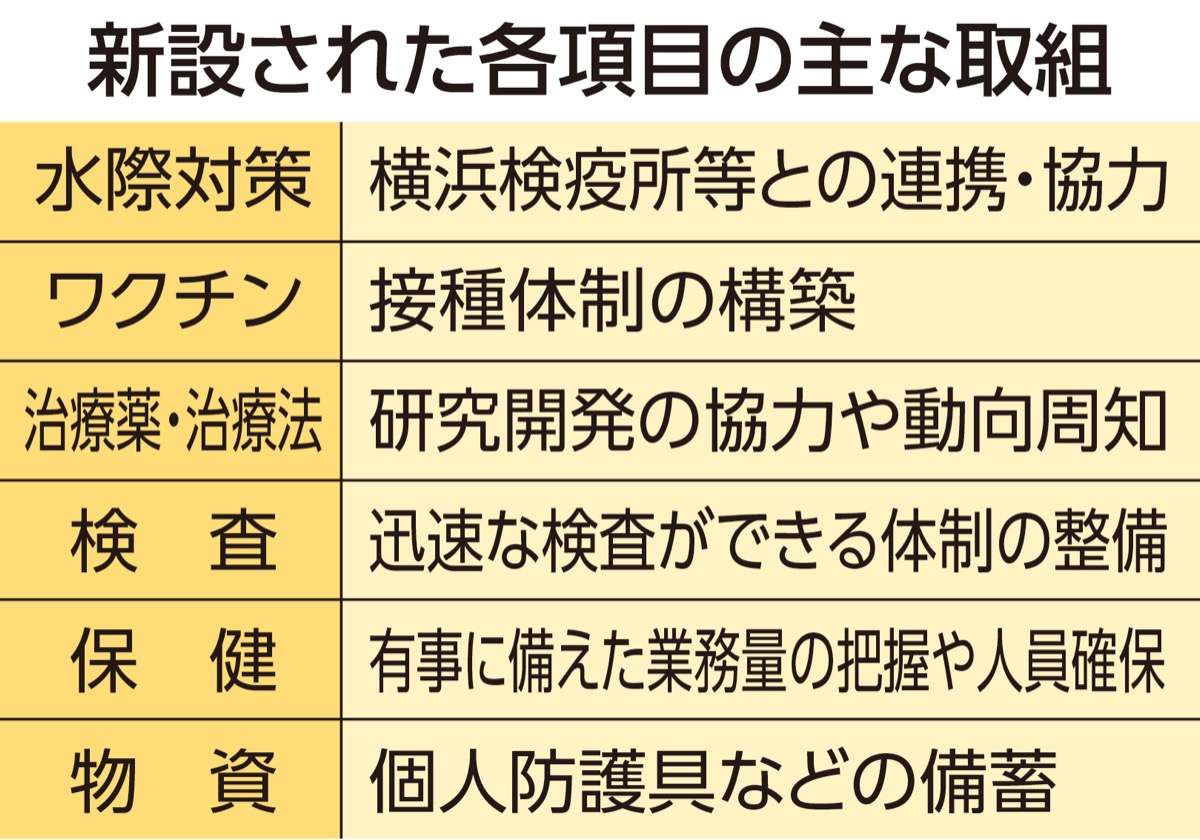 コロナ禍経て抜本改定へ