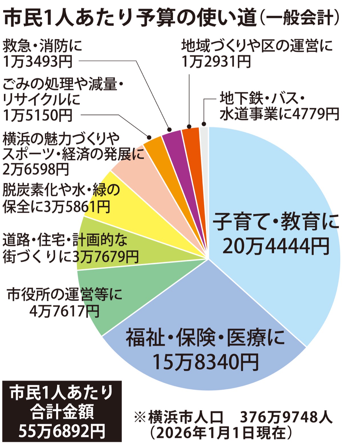安全･安心、子育てに重点 (写真1)