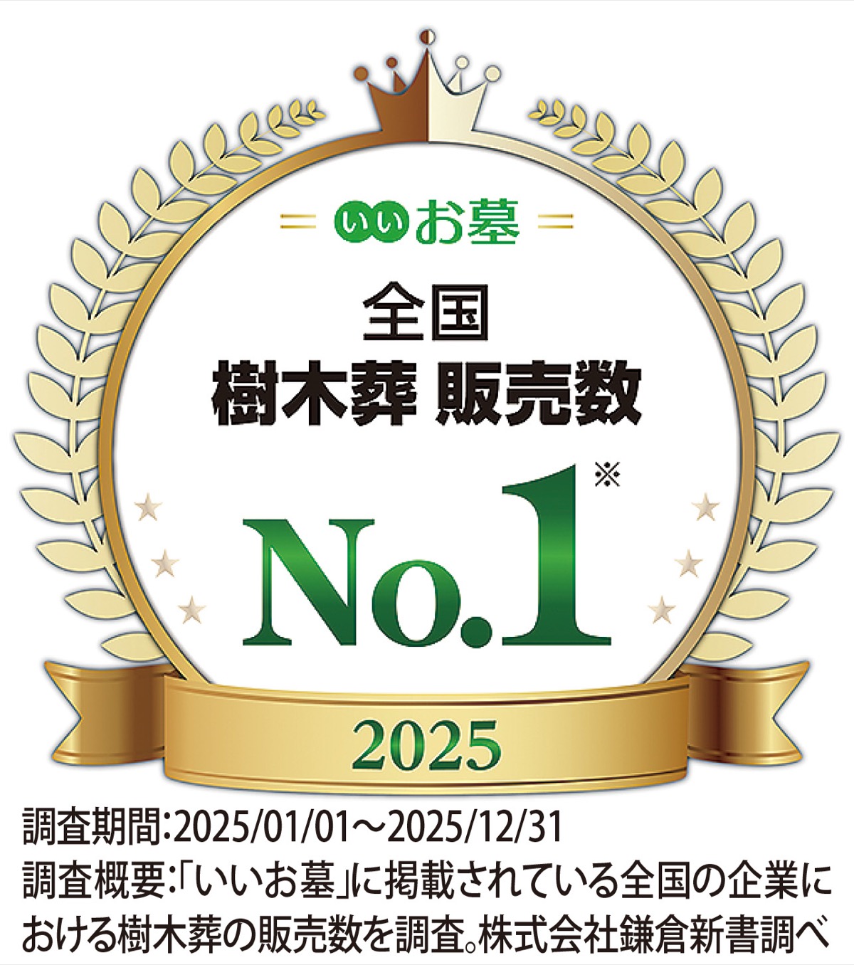 「お仏壇のはせがわは日本最大級のお墓情報サイト『鎌倉新書（いいお墓）』において２０２５年度樹木葬販売数Ｎｏ．１の実績を誇ります」