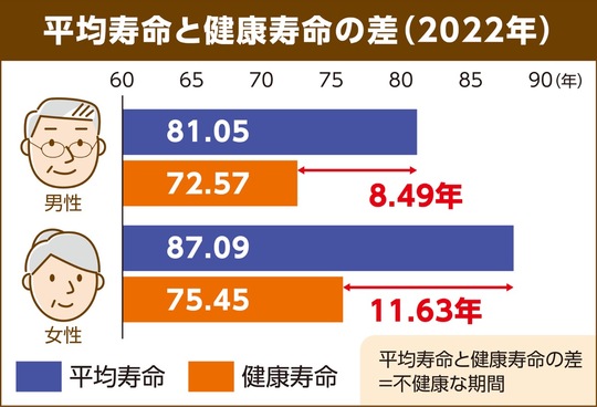 ▲厚生労働省発表データより作成