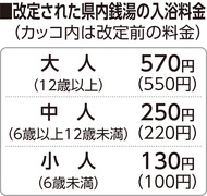 入浴料570円に値上げ