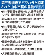 山中市長の言動「重大なパワハラ」　第三者委員が認定