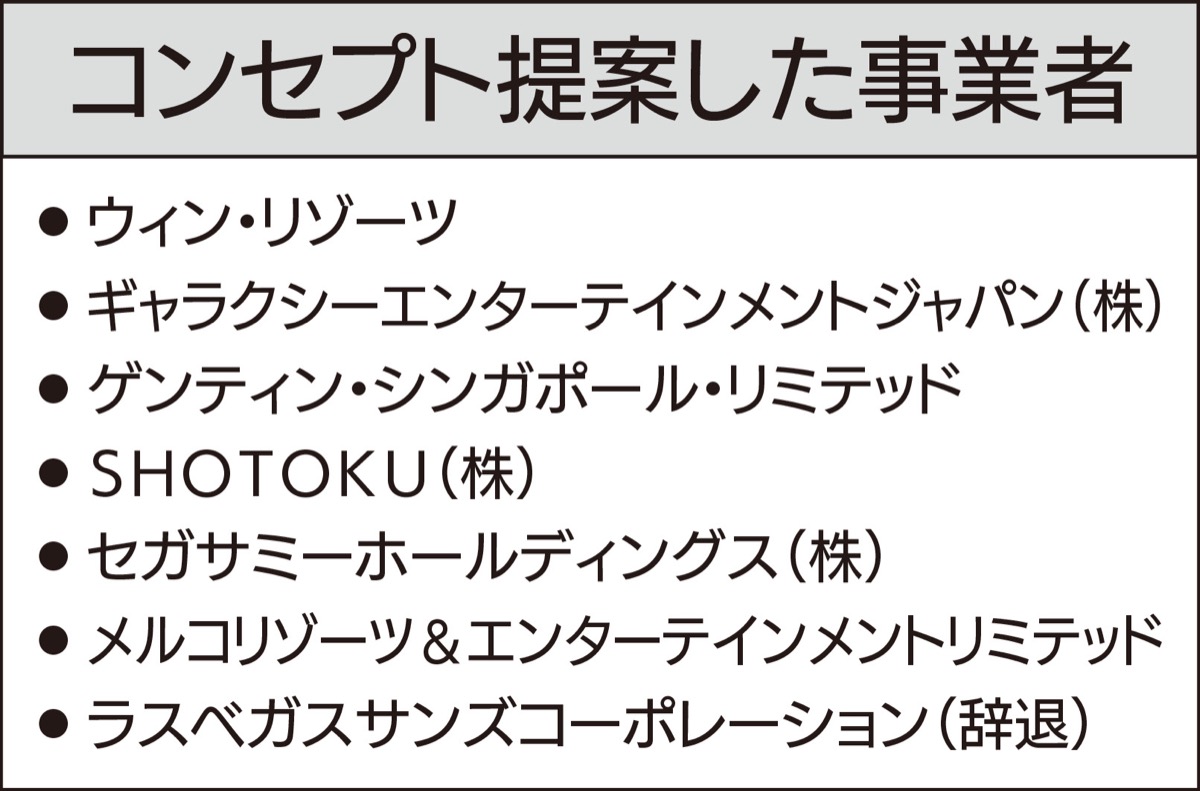 市、追加調査で準備進める