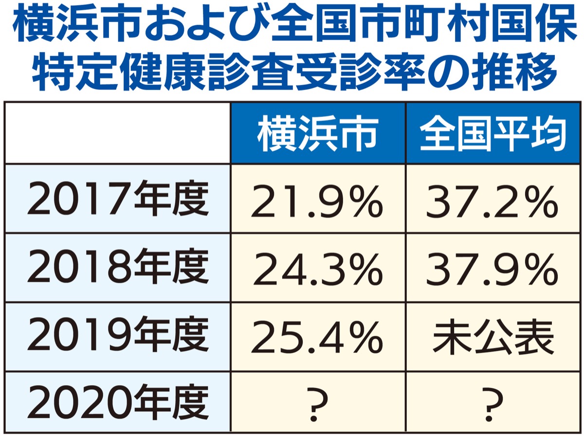 トップニュース 港北区 タウンニュース 神奈川県全域 東京多摩地域の地域情報紙