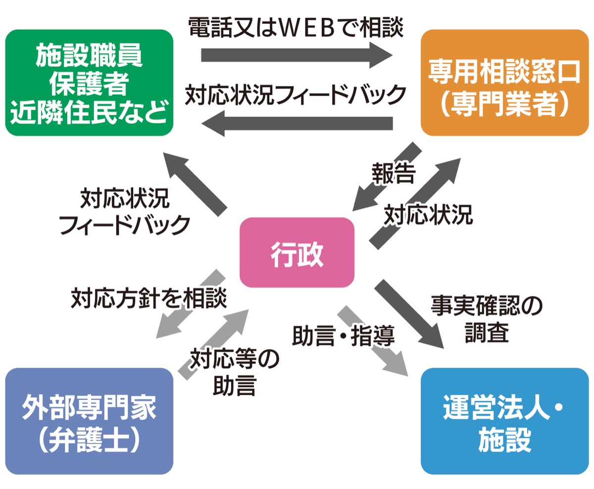 相談から対応等のイメージ