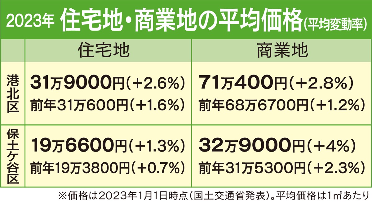 不動産を無料で査定 (写真1)