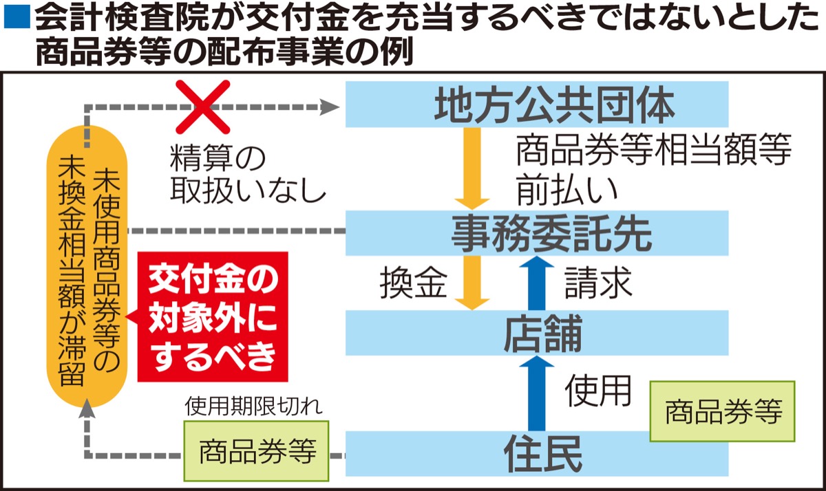 交付金対象外の可能性