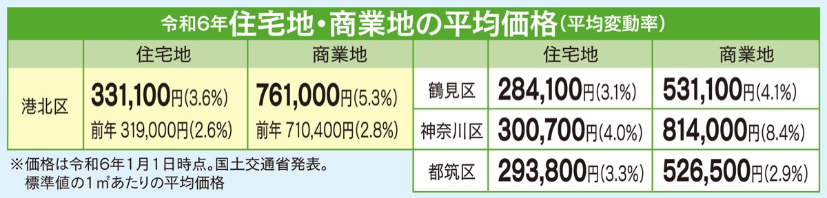 不動産を無料査定 (写真2)